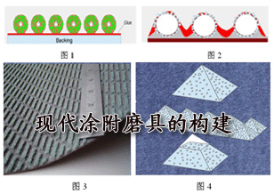 现代涂附磨具的构建