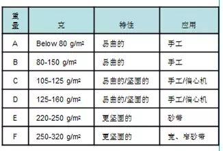 涂附磨具的背基