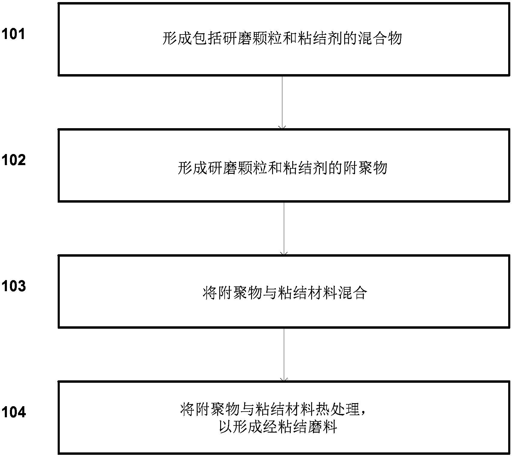 包括具有碳化硅的附聚物和无机粘结材料的研磨制品