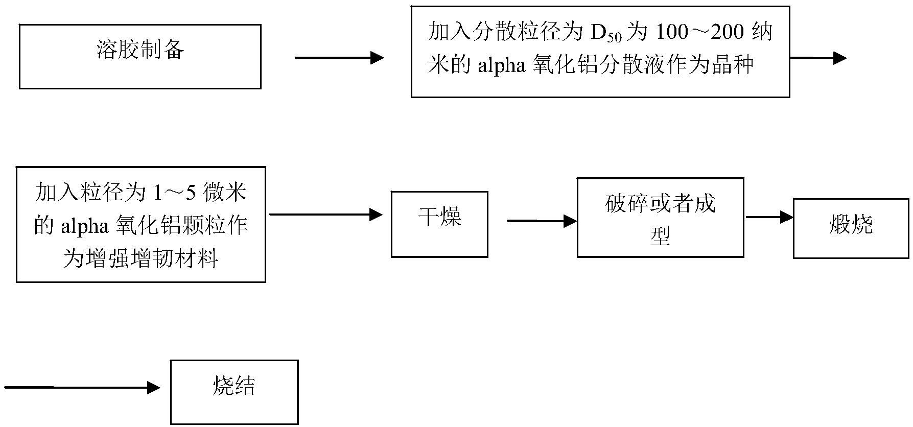 氧化铝磨料的生产方法及其产品 