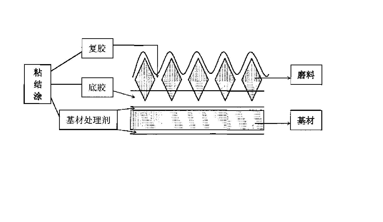 纳米陶瓷氧化铝涂附磨具及其制造方法