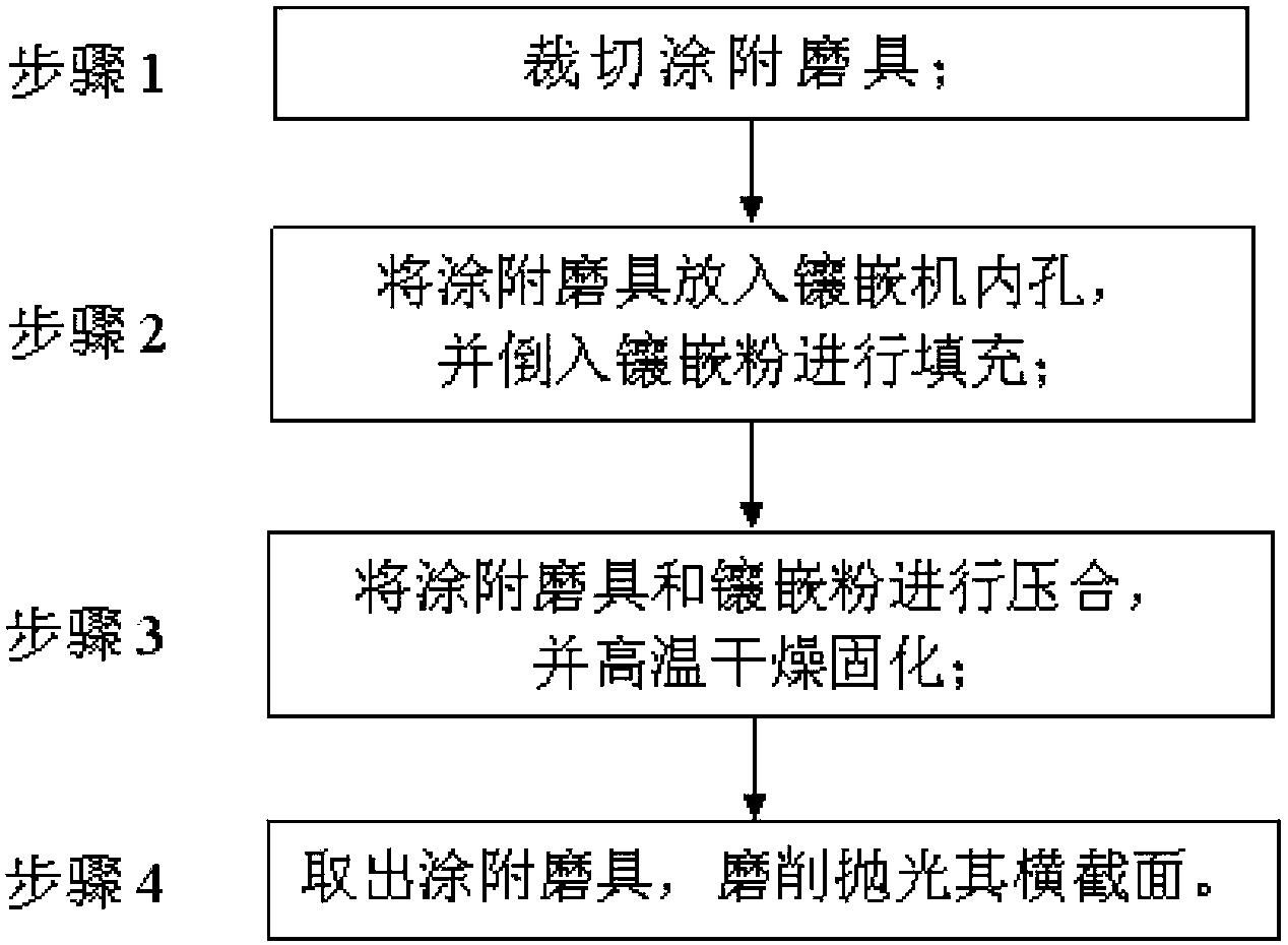  一种涂附磨具横截面的制造方法