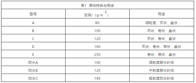 能否做出好砂纸，纸基选择是关键（16个要素）