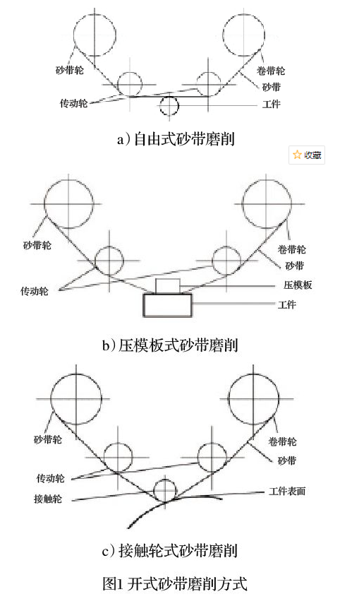 基于开式砂带磨削的 航发整体叶盘加工工艺研究