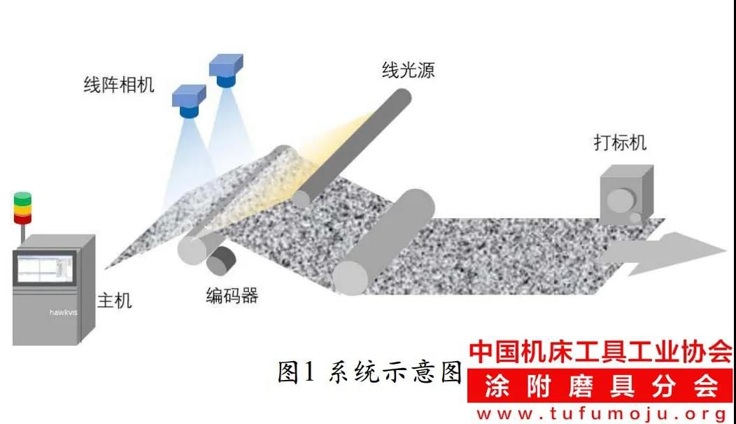 视觉检测技术在砂布制造过程中的应用