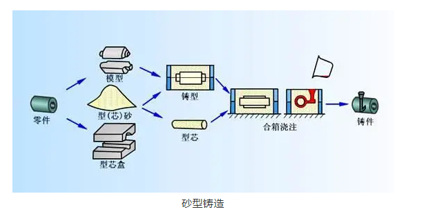 航空科普：现代航空发动机制造最 IN 技术大揭秘