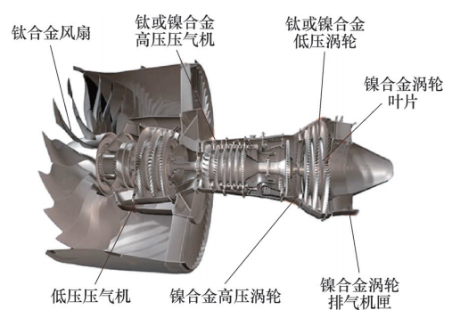 面向航空发动机核心零部件高质高效磨削的砂轮自锐技术研究进展