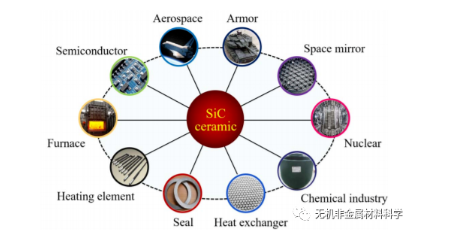 碳化硅陶瓷材料